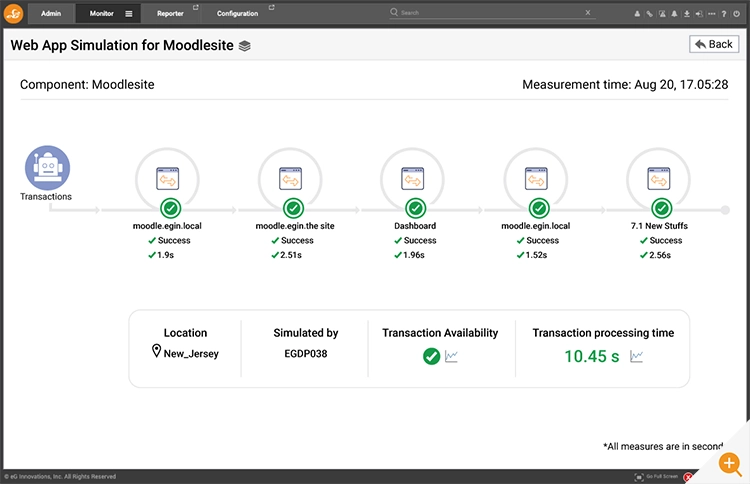 Image shows dashboard monitoring synthetic testing of the moodle education application. Detailed transaction steps are shown as performed by the eG Enterprise Web App simulator 