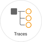 Image of a trace - Traces are one of the three pillars of observability