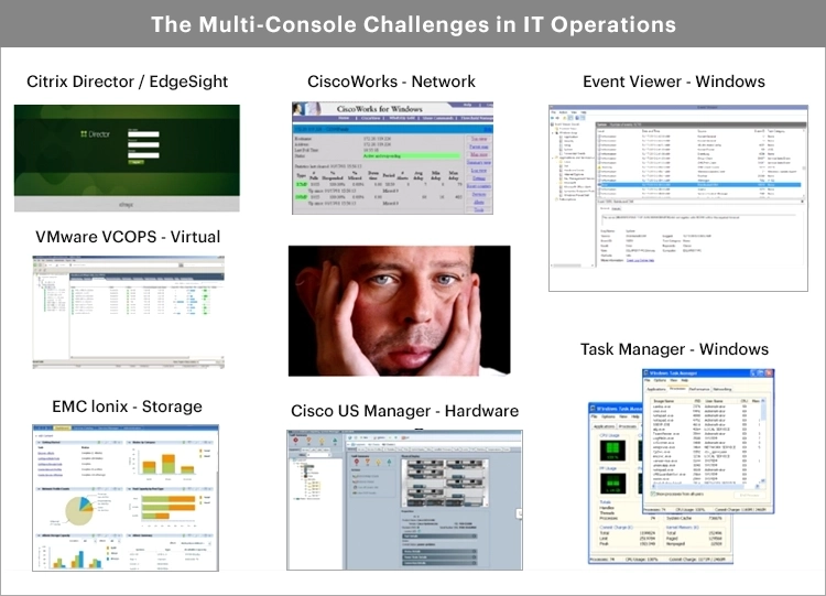 Image showing multiple IT management consoles - having a single console is good for IT Incident management 