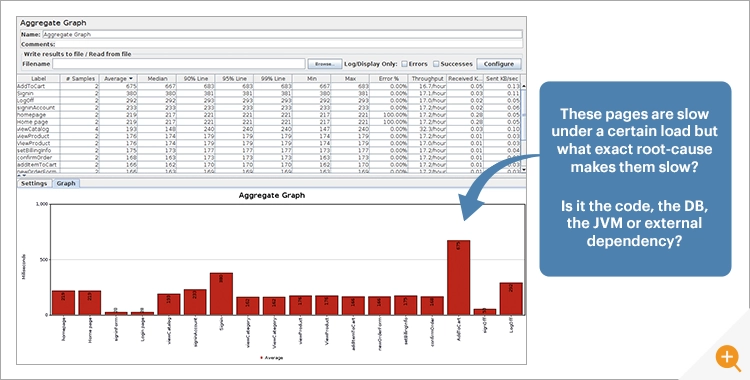 Screenshot of JMeter Report for Load Testing