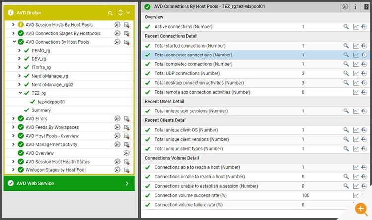 Console screenshot of AVD Broker metrics useful for monitoring and troubleshooting RDP Shortpath