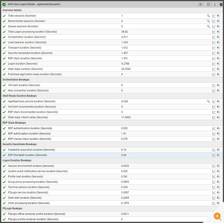 Console showing RDP Shortpath metrics such as RDP logon duration useful for monitoring and troubleshooting RDP Shortpath's role in slow logons