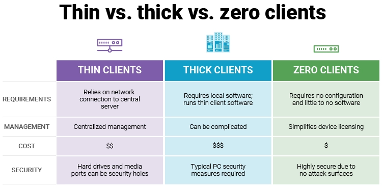 Thin Client Solutions for Workspaces | eG Innovations