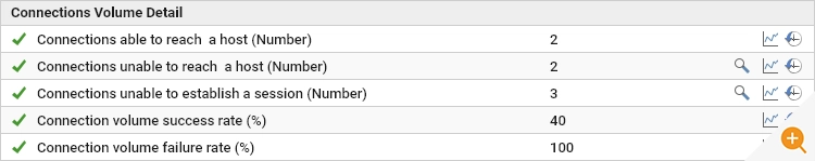 eG Enterprise console showing details of connections including AVD Connection failures