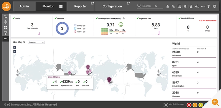 eG Enterprise geo-map showing key user and website that are of use in a shift-left monitoring strategy.