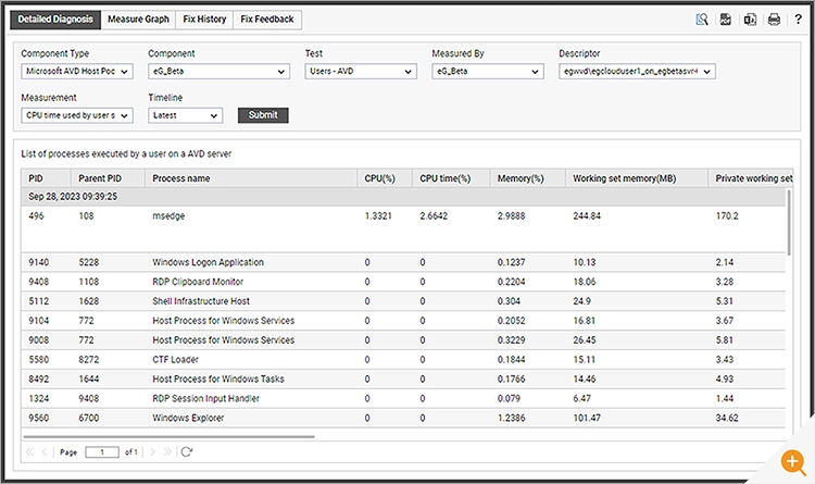 Root-cause diagnostics of a CPU issue causing a poor AVD user experience as shown in the eG Enterprise console