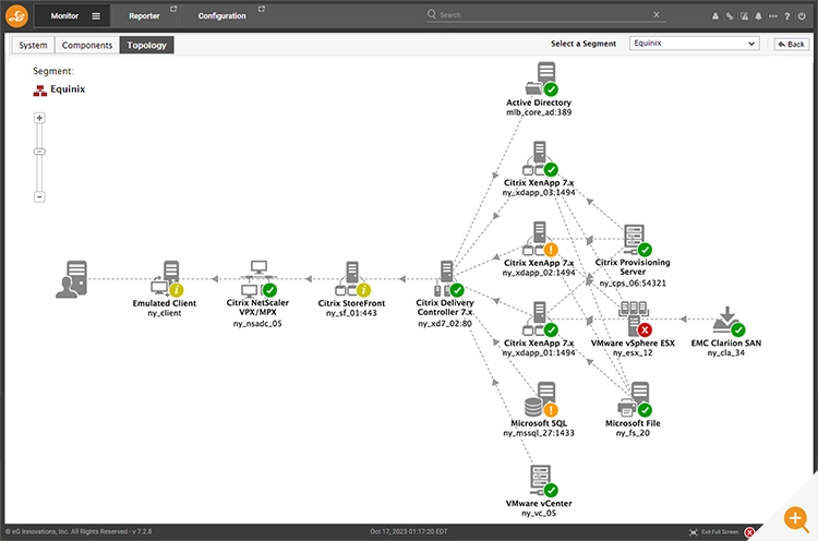 A screenshot of a topology map in the eG Enterprise interface showing root cause diagnostics powered by AIOps. 