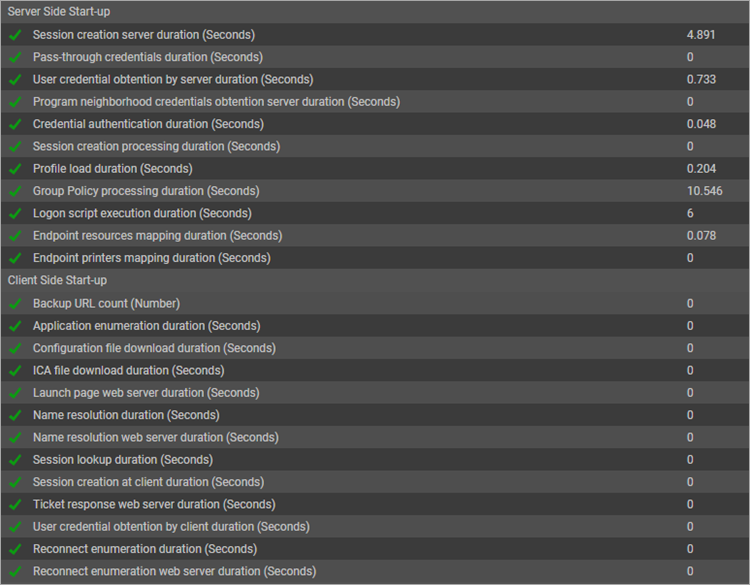 Screenshot of the eG Enterprise console displaying Server and Client Side Start-up metrics for a Citrix environment which can be used when optimizing Citrix Cloud