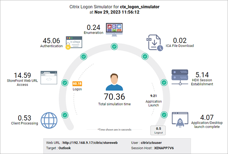 Screenshot of the GUI of the eG Enterprise Citrix Logon Simulator - a useful tool for optimizing Citrix Cloud