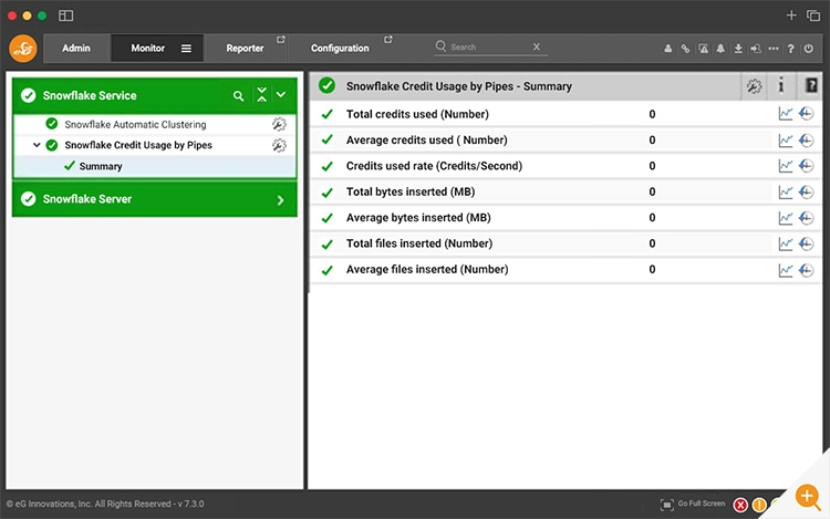 Screenshot showing eG Enterprise automatically monitoring and alerting on Snowflake database usage and costs