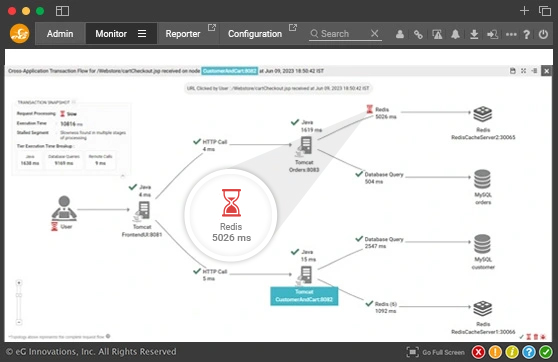 Screenshot of eG Enterprise console showing an issue where automated root-cause diagnostics have identified a performance slowdown in Redis