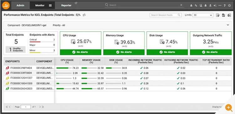 Screenshot of eG Enterprise console showing a dashboard for monitoring IGEL endpoints