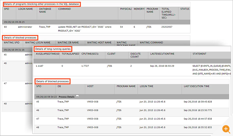 eG Enterprise console screenshot showing how eG Enterprise will automatically collect and present slow queries to the helpdesk operator in the format database administrators require.