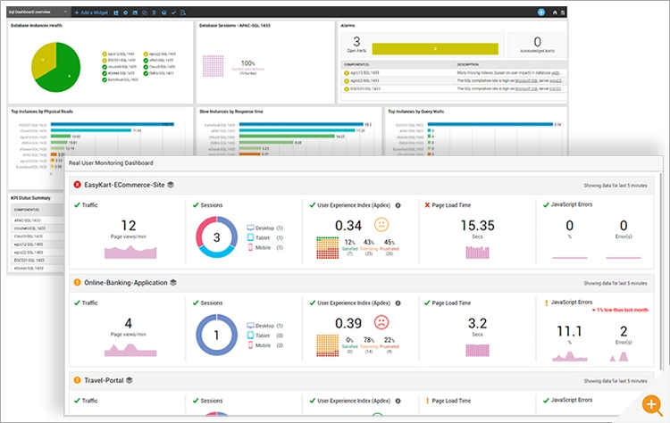 Real User Monitoring Dashboards that can be used by Helpdesk and Database Administrators alike to understand the user experience