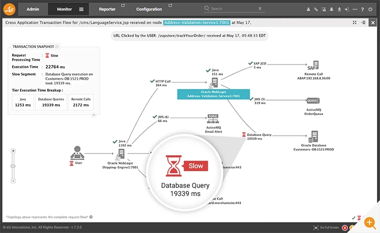 eG Enterprise console identifying a database query as the bottleneck in a distributed transaction trace 