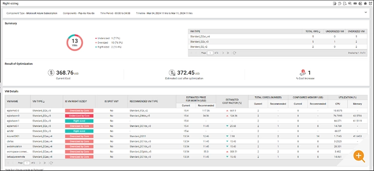 Screenshot of a right-sizing dashboard for Azure VMs