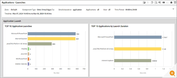 Screenshot of report showing top applications in use by launch statistics