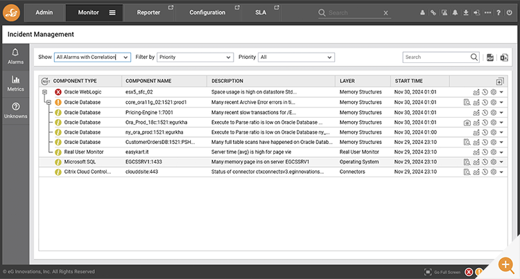 AIOps for digital workspaces enables event and alert correlation as shown in a screenshot of the eG Enterprise alarm window. Alerts are correlated.