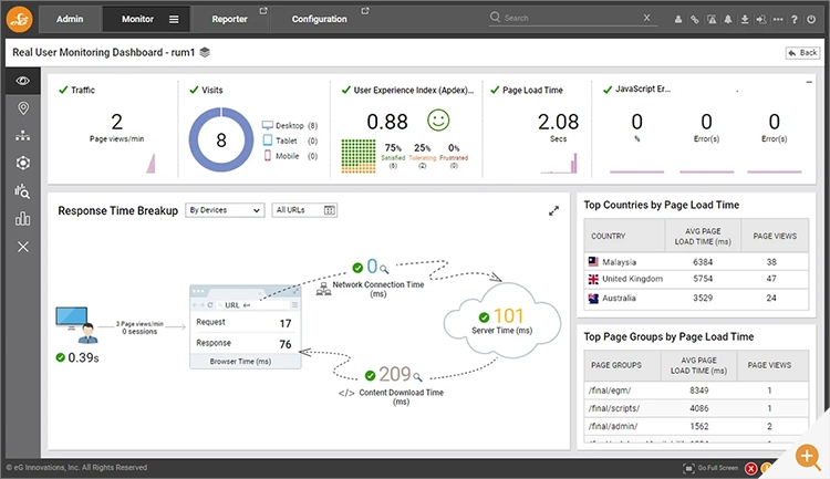 Real-time RUM dashboards of e-commerce web sites are a useful component of an APM (Application Performance Monitoring) strategy. A dashboard is shown.