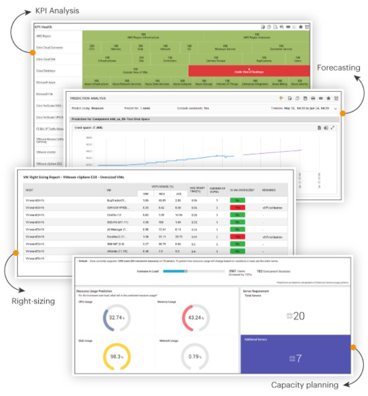Capacity planning reports are an important part of e-commerce APM strategies. Reports are shown.