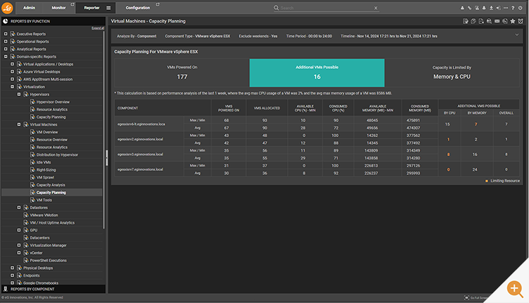 AIOps for Digital workspaces powers insightful capacity reports as shown 
