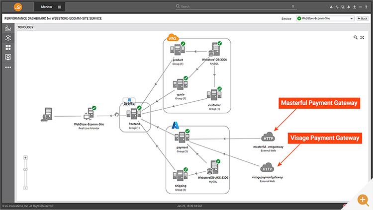 Monitoring payment gateways is important when monitoring e-Commerce sites that rely on them - image shows a topology diagram of a web app including a payment gateway 