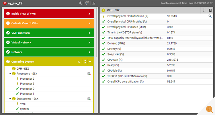Image of a layer model used in eG Enterprise to do domain-intelligent event correlation monitoring and root cause diagnostics 