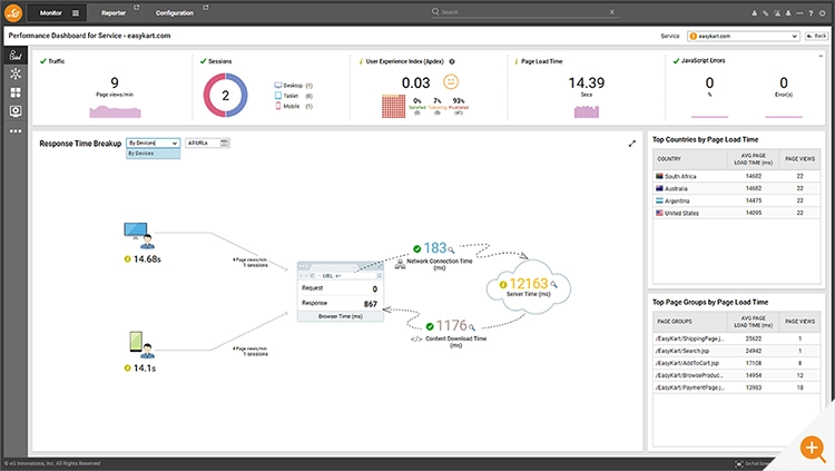 End-to-end transaction tracing dashboard 