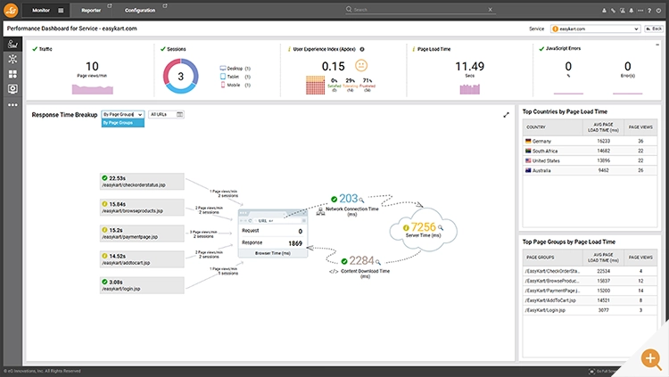 End-to-end transaction tracing dashboard. Allows admins to assess impact of events