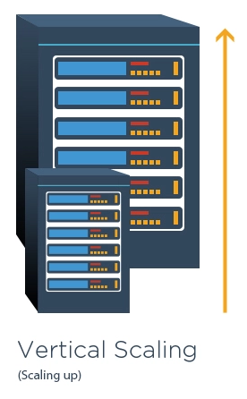 image showing a small server becoming a big server to explain vertical scaling (scaling up)