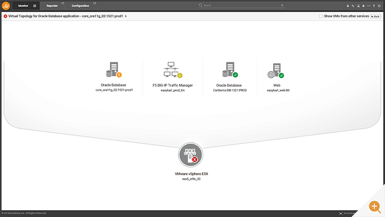 Image of a topology map explaining dependencies of components including an Oracle DB and VMware ESXi host