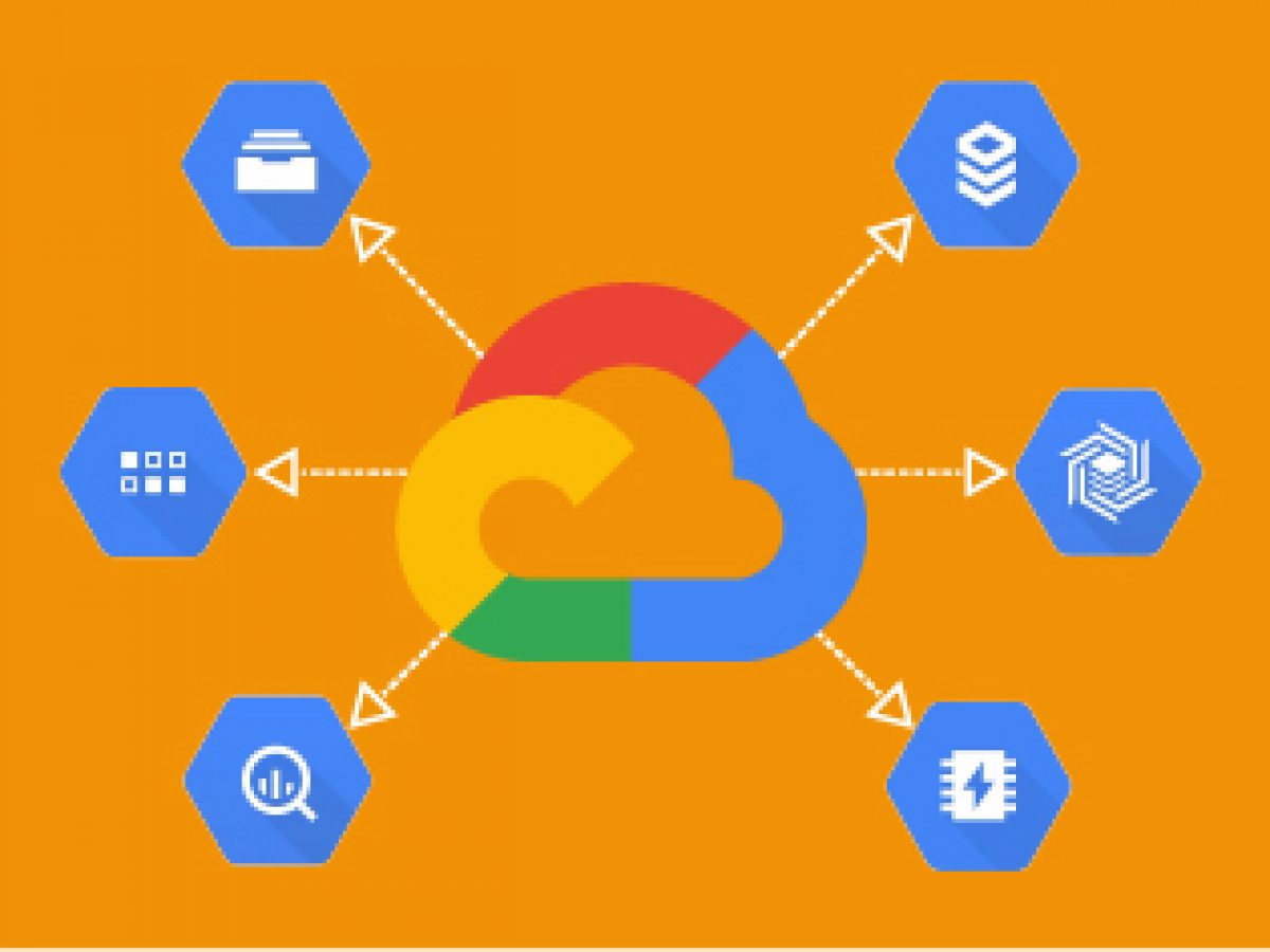 Top Google Cloud Platform (GCP) Services Explained with Use