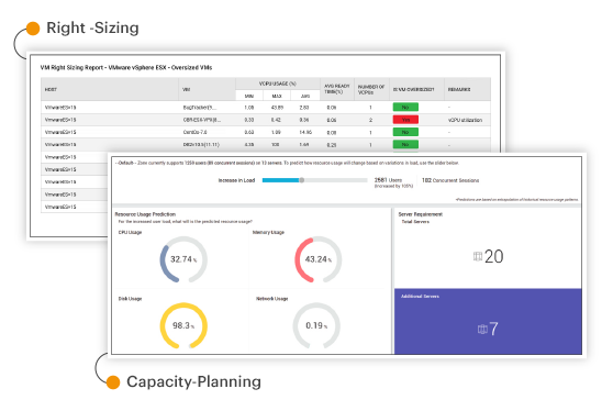 AIOps-powered forecasting reports from eG Enterprise are shown for capacity planning from APM
