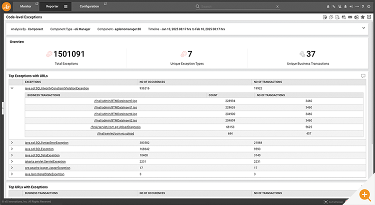 Code-level exception dashboard screenshot from eG Enterprise - code-level insights are useful for monitoring Java and JVMs at scale