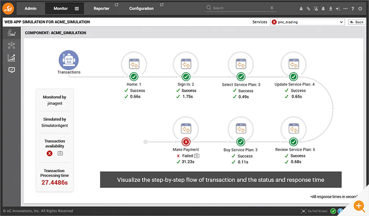 Image showing a screenshot of a synthetic test on a web app where a step (payment) has failed - the color-coding indicated the failed step and a cmaera icon shows a screenshot of the step is available. Testing like this is useful for MSPs preparing for DORA