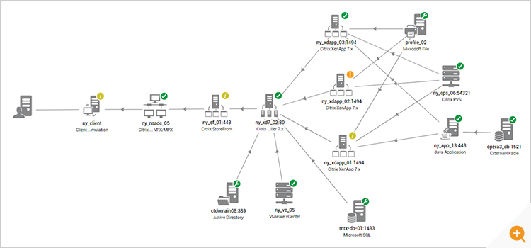 Screenshot of a topology map generated within eG Enterprise showing the interdependencies between applications and infrastructure components