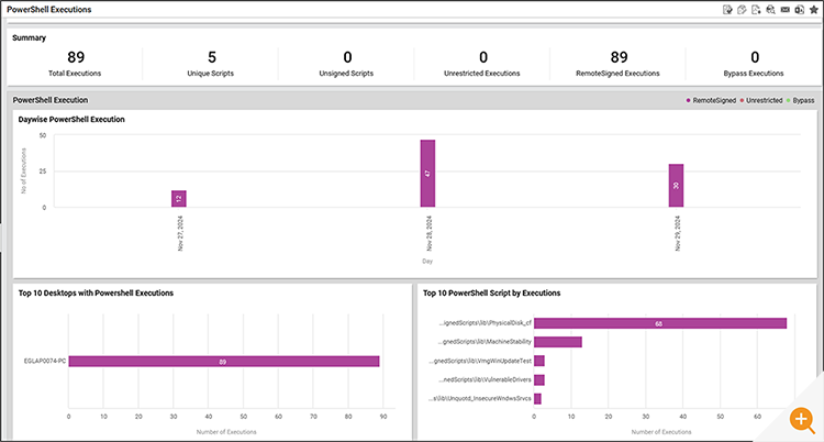 Details of the PowerShell reports are shown. Graphs and metrics regarding PowerShell scripts executed are shown within eG Enterprise. 