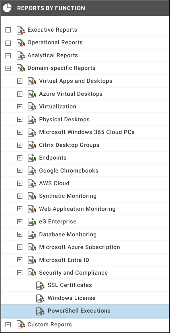 Screenshot of eG Enterprise console and the Reporter tab - the list of reports by function under the tab is shown. These reports include out-of-the-box compliance reports on PowerShell Executions