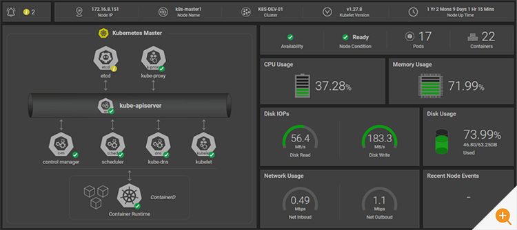 Screenshot of an overview dashboard for Kubernetes within eG Enterprise