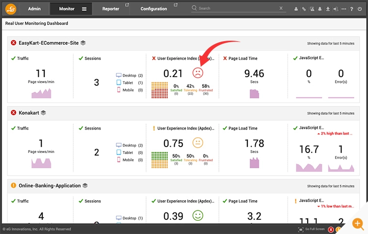 RUM (Real User Monitoring) dashboard in eG Enterprise showing Apdex scores for apps and how user experience can be used to prioritize issues