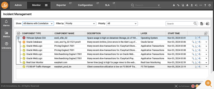 Alarm correlation within eG Enterprise - alarms and alerts are shown with correlations, grouped and in a hierarchy - this AIOps powered technology avoids the challenges of alert storms by attributing multiple alerts to a primary root cause priority issue