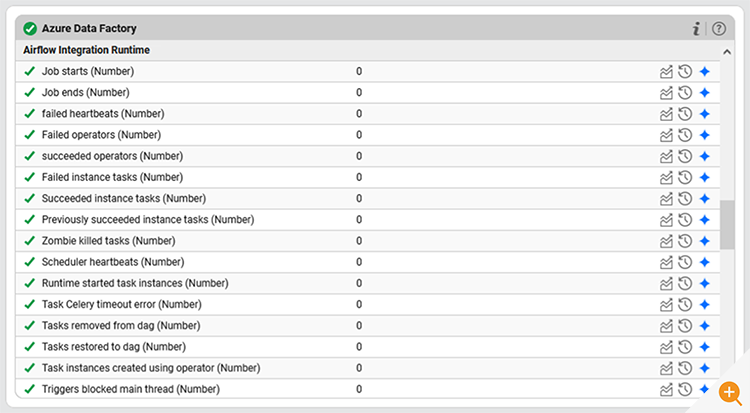 Screenshot of eG Enterprise monitoring an Airflow integration with Azure Data Factory in real time 