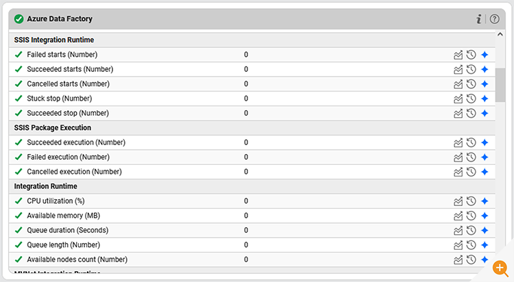 Screenshot showing eG Enterprise monitoring SSIS integration with Azure Data Factory in real time including runtime execution metrics and runtime resource metrics