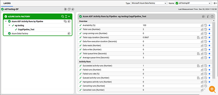 Screenshot of eG Enterprise monitoring activity runs by pipeline including data read / write and data flow execution metrics