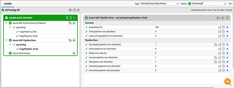 Screenshot showing eG Enterprise monitoring Azure Data Factory pipeline runs - metrics include long running pipelines and in progress runs