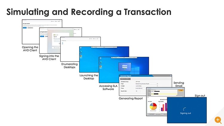 Image representing the workflows the eG Enterprise Universal Simulator can record and execute to simulate a user - an AVD client is opened, signed into, a desktop launched and the user then accesses various apps and performs tasks such as generating a report and sending email before signing out of the desktop and AVD