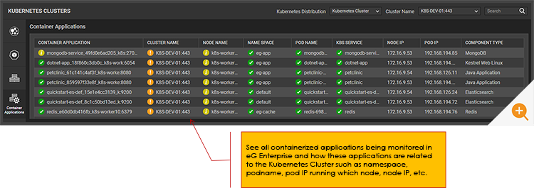 A dashboard containing a structured display of applications running within Kubernetes, categorized by namespaces and workloads, shown within the eG Enterprise console.