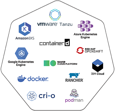 graphics showing a collection of K8s and container technologies that eG Enterprise can monitor including docker, podman, cri-o, rancher, openshift, AKS, EKS, Openshift, Tanzu, GKE and others 