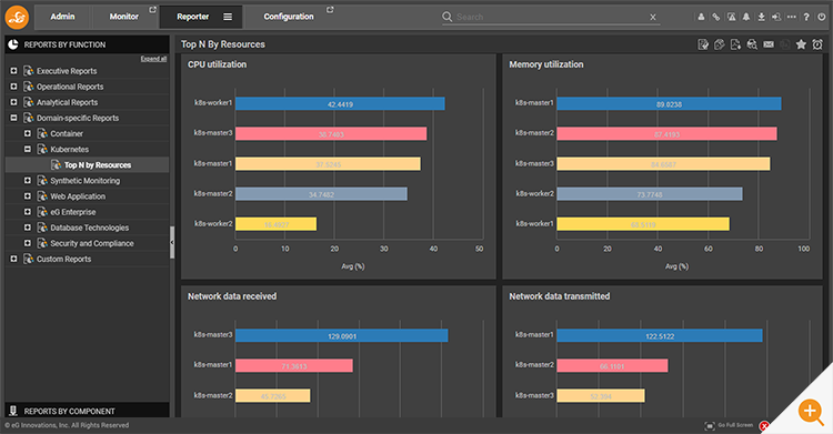 screenshot showing how to access out-of-the-box reports for kubernetes deployments within the eG Enterprise console