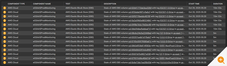 Screenshot of alerts in the eG Enterprise console that were raised during the 20th October AWS outage because of AWS EBS experiencing issues